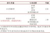 合肥中專衛校有哪些？學費多少？——2025年合肥醫藥衛生學校招生簡章官方報名入口
