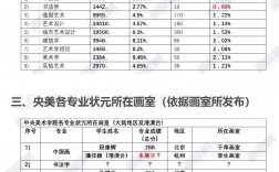 中央美院分數線(中央美院400分能考上嗎)