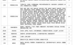 未來20年最吃香的專業(詳解)