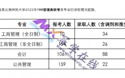 云南民族大學(xué)考研報錄比(考研報錄比查詢網(wǎng))