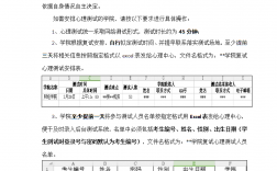 考研復試心理測試考什么(心理研究生考試科目有哪些科目)