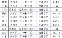 重慶郵電大學(xué)2024高考錄取分?jǐn)?shù)線(各大學(xué)錄取分?jǐn)?shù)線)