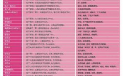執業藥師分五個等級