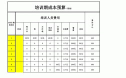 預(yù)算員零基礎(chǔ)培訓(xùn)班學(xué)費(如何開始學(xué))
