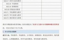 特殊教育學研究生值得考嗎(特殊教育考研可以考哪些學校)
