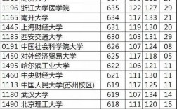 600分左右能上什么好的大學(xué)(600分左右大學(xué)一覽表)