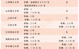 專碩只有兩年為什么學費更貴(專碩的學費一般為多少)