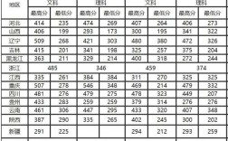 2023空乘多少分過線