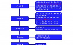 普通高中生如何走單招(普通高中能參加單招嗎)