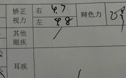 教師體檢視力有不過的嗎