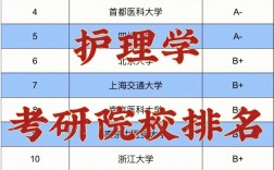 二本最低的護理大學(護理學最吃香的三個專業)
