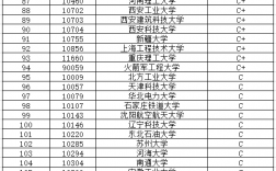 機械電子工程考研可以考哪些學校