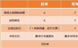 研究生考試是機考還是筆試(考研是機考還是紙質(zhì))