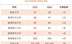 香港大學(xué)錄取分?jǐn)?shù)線2024是多少？如何申請？