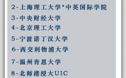 中外合作辦學4 0的院校有哪些