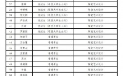 湖南工學院專升本2024錄取情況