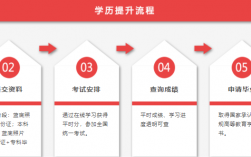 國家自考辦官網 zikao.neea.edu.cn
