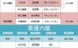 專四和六級哪個難