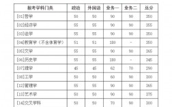 北京師范大學考研好考嗎？復試刷人厲害嗎？