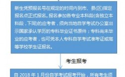 中專升大專的報名方式