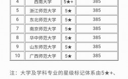 學(xué)前教育專業(yè)排名(本科學(xué)前教育出來干嘛)