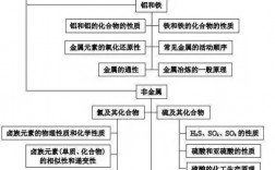 理綜是什么意思