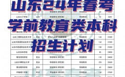 學(xué)前教育專(zhuān)業(yè)招生學(xué)校