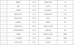 師范大學(xué)有些什么專業(yè)(師范類有哪些專業(yè))
