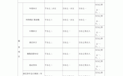 初級(jí)審計(jì)報(bào)名費(fèi)