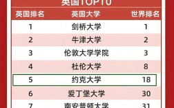加拿大約克大學世界排名