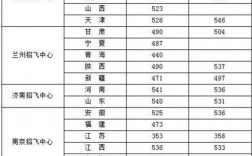 2024年空軍招飛最低分數(shù)線