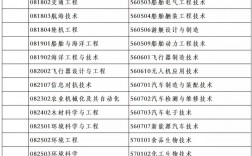 理工類專業(yè)(張雪峰建議男生選的專業(yè))