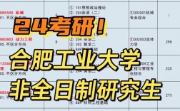 非全日制研究生有哪些專業(yè)(最容易考的非全日制研究生)