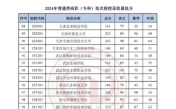 天津高考分數線2024