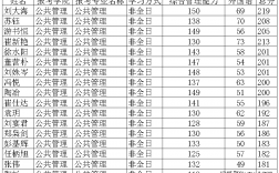 大連海事大學調劑信息2024