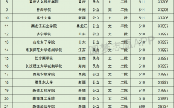 510分能考上什么大學