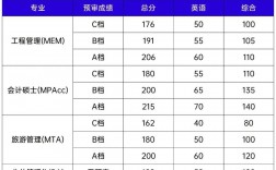 復旦大學研究生報錄比(復旦專碩學費一覽表)