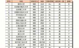廣東考研難度低的大學 容易上岸的