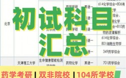 藥學(xué)專業(yè)考研可以跨考哪些專業(yè)(藥學(xué)考研學(xué)校推薦)