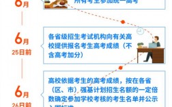 強基計劃入口(河南省強基計劃報名網站)