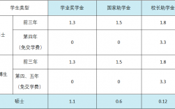 稅務專碩考研難度排名(稅務專碩和會計專碩哪個就業好)