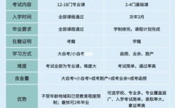 成人高考是函授還是自考(我花錢買了一個函授本科)