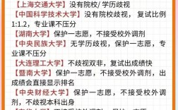 考研是在本校考還是報考的學校考