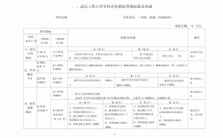 武漢工程大學學科評估