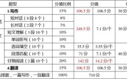 六級分數(shù)分布