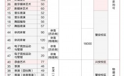 河北傳媒一年學費多少錢