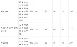 石家莊幼兒師范分?jǐn)?shù)線