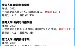 女孩學(xué)新聞傳播學(xué)好嗎？女生學(xué)好嗎