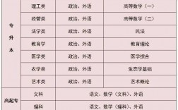 成人高等教育專業(yè)