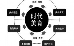 美育教育都包括哪些
